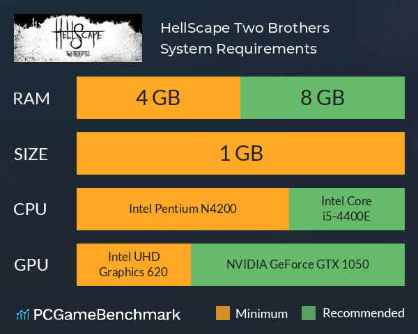 HellScape: Two Brothers System Requirements PC Graph - Can I Run HellScape: Two Brothers