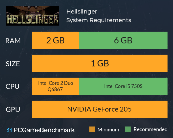 Hellslinger System Requirements PC Graph - Can I Run Hellslinger