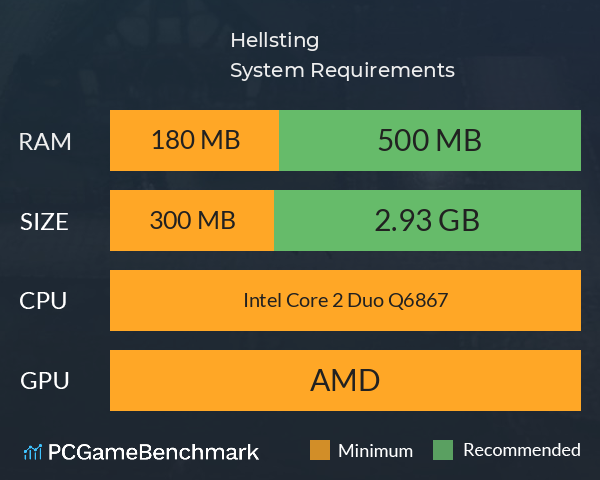 Hellsting System Requirements PC Graph - Can I Run Hellsting