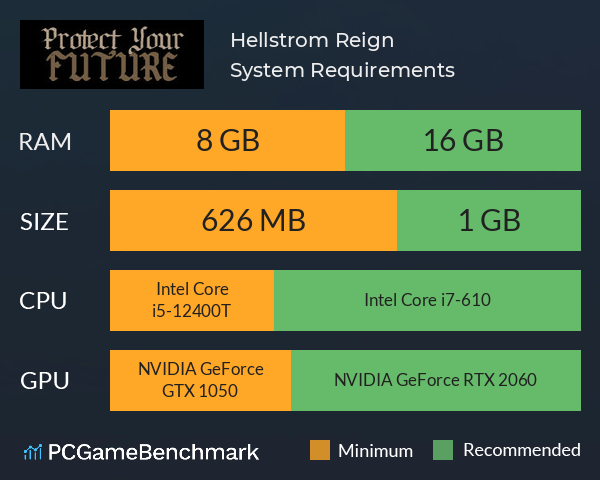 Hellstrom: Reign System Requirements PC Graph - Can I Run Hellstrom: Reign