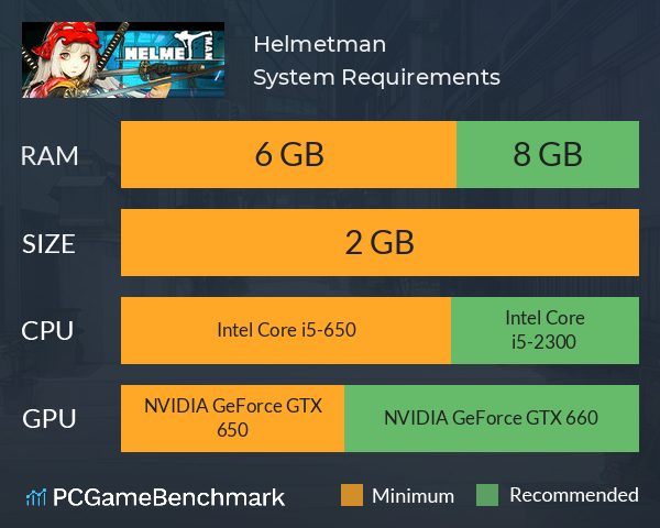 Helmetman System Requirements PC Graph - Can I Run Helmetman