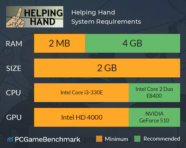 Helping Hand System Requirements PC Graph - Can I Run Helping Hand