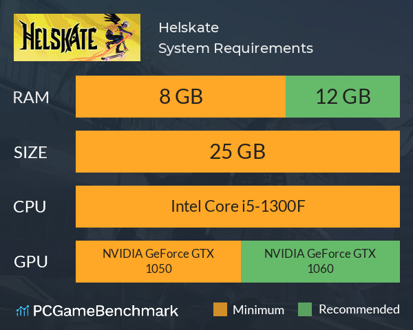 Helskate System Requirements PC Graph - Can I Run Helskate