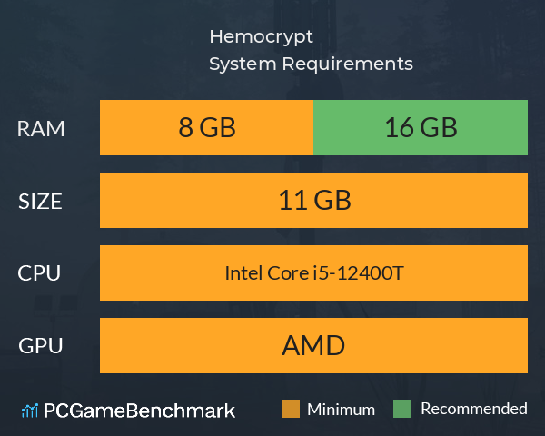 Hemocrypt System Requirements PC Graph - Can I Run Hemocrypt