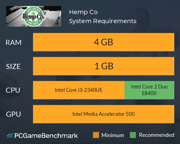 Hemp Co. System Requirements PC Graph - Can I Run Hemp Co.