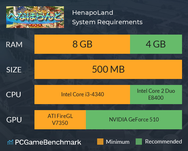 HenapoLand System Requirements PC Graph - Can I Run HenapoLand