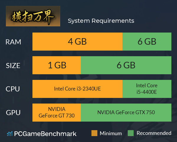 横扫万界 System Requirements PC Graph - Can I Run 横扫万界