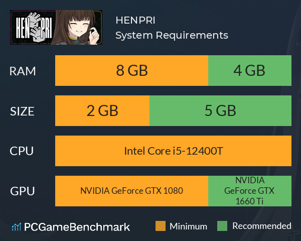 HENPRI System Requirements PC Graph - Can I Run HENPRI