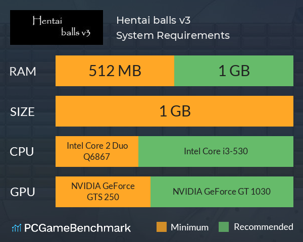 Hentai balls v3 System Requirements PC Graph - Can I Run Hentai balls v3