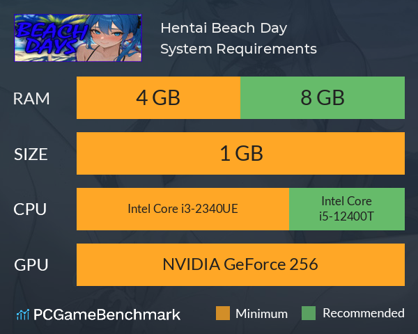 Hentai: Beach Day System Requirements PC Graph - Can I Run Hentai: Beach Day