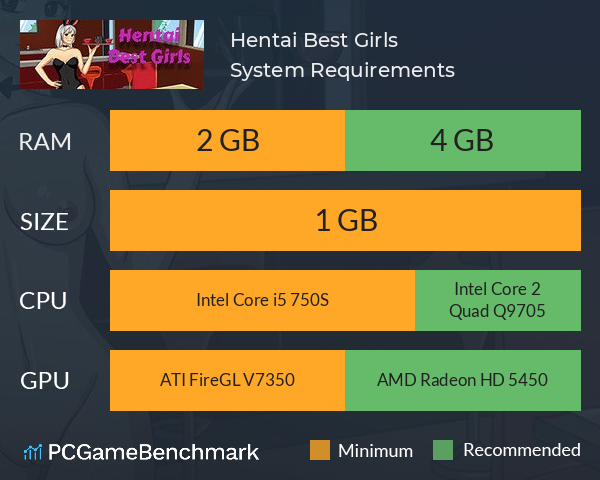 Hentai Best Girls System Requirements PC Graph - Can I Run Hentai Best Girls