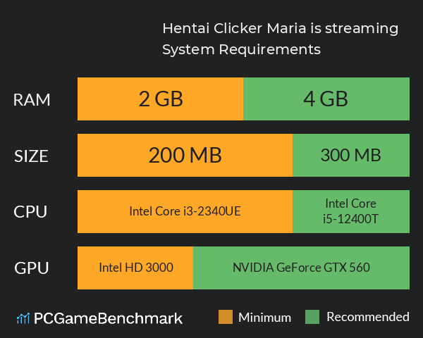 Hentai Clicker: Maria is streaming System Requirements PC Graph - Can I Run Hentai Clicker: Maria is streaming