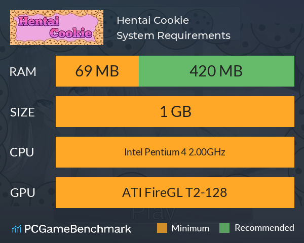 Hentai Cookie System Requirements PC Graph - Can I Run Hentai Cookie