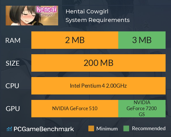 Hentai Cowgirl System Requirements PC Graph - Can I Run Hentai Cowgirl