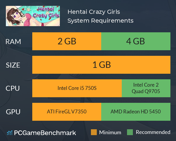 Hentai Crazy Girls System Requirements PC Graph - Can I Run Hentai Crazy Girls