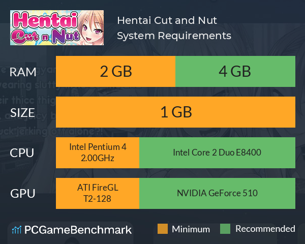 Hentai Cut and Nut System Requirements PC Graph - Can I Run Hentai Cut and Nut