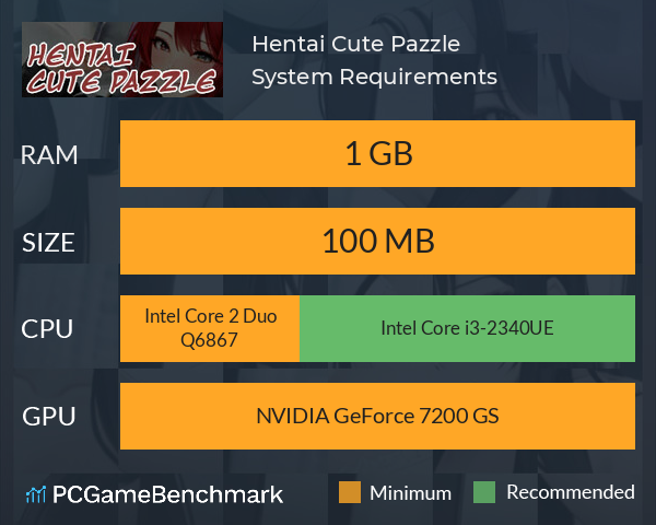 Hentai Cute Pazzle System Requirements PC Graph - Can I Run Hentai Cute Pazzle