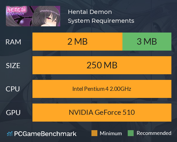 Hentai Demon System Requirements PC Graph - Can I Run Hentai Demon