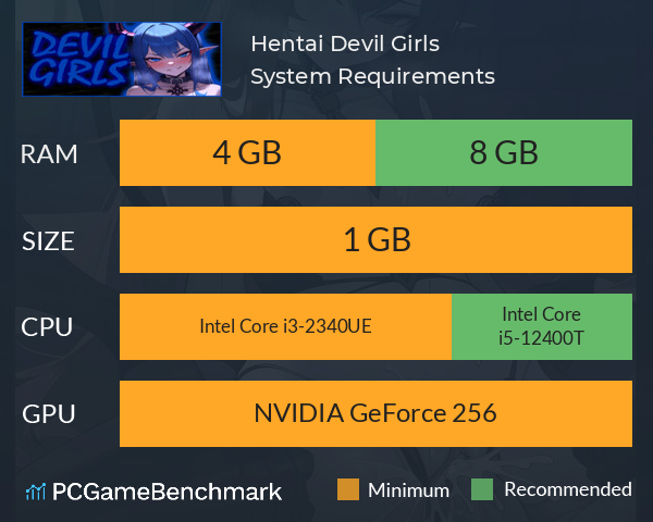 Hentai: Devil Girls System Requirements PC Graph - Can I Run Hentai: Devil Girls