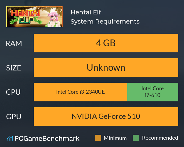 Hentai Elf System Requirements PC Graph - Can I Run Hentai Elf