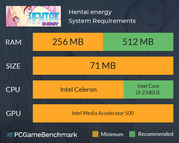 Hentai energy System Requirements PC Graph - Can I Run Hentai energy