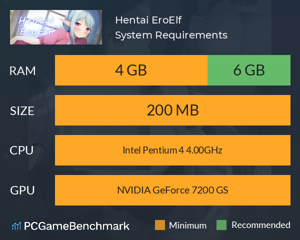 Hentai EroElf System Requirements PC Graph - Can I Run Hentai EroElf