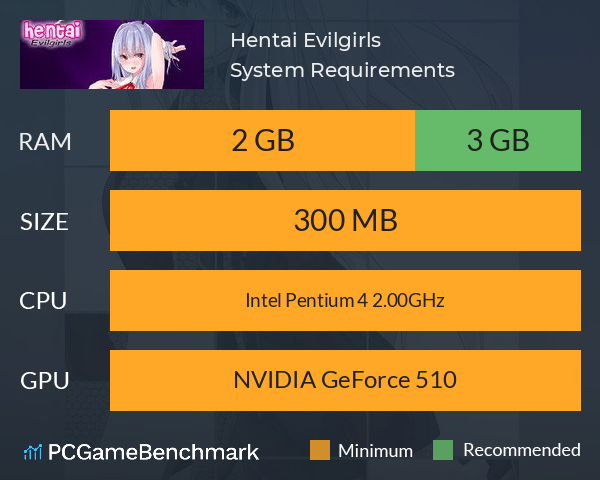 Hentai Evilgirls System Requirements PC Graph - Can I Run Hentai Evilgirls