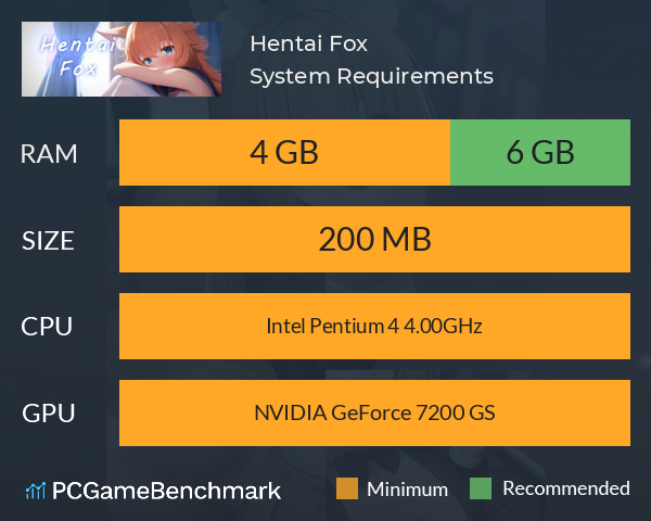 Hentai Fox System Requirements PC Graph - Can I Run Hentai Fox