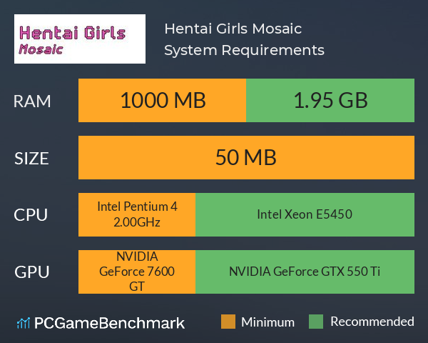 Hentai Girls Mosaic System Requirements PC Graph - Can I Run Hentai Girls Mosaic