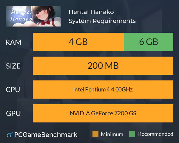 Hentai Hanako System Requirements PC Graph - Can I Run Hentai Hanako