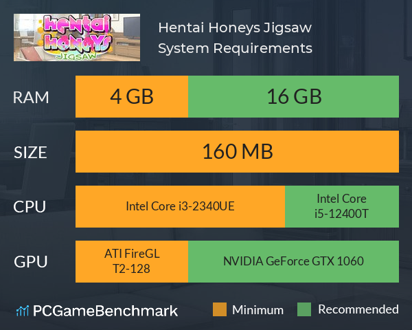 Hentai Honeys Jigsaw System Requirements PC Graph - Can I Run Hentai Honeys Jigsaw