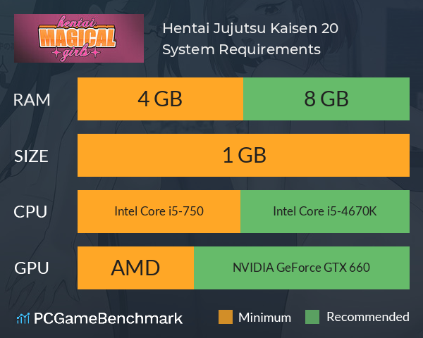 Hentai: Jujutsu Kaisen 2.0 System Requirements PC Graph - Can I Run Hentai: Jujutsu Kaisen 2.0