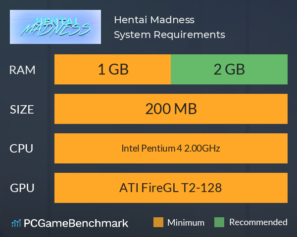 Hentai Madness System Requirements PC Graph - Can I Run Hentai Madness