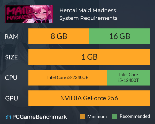 Hentai: Maid Madness System Requirements PC Graph - Can I Run Hentai: Maid Madness