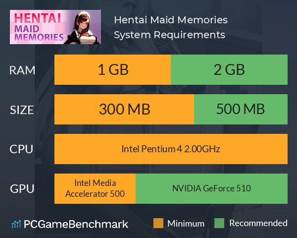 Hentai Maid Memories System Requirements PC Graph - Can I Run Hentai Maid Memories