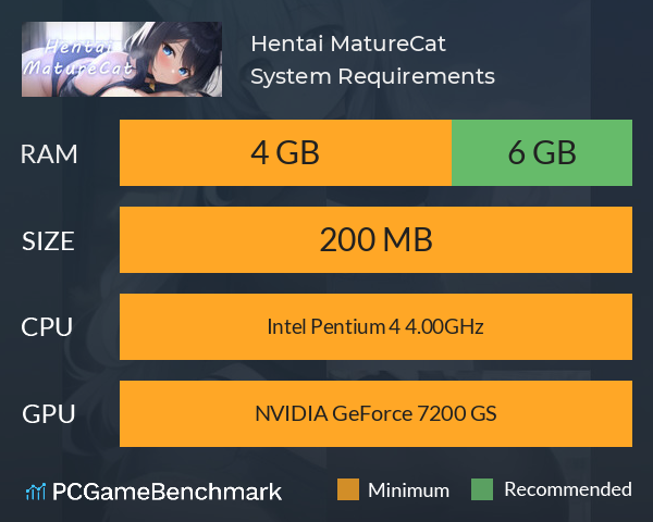 Hentai MatureCat System Requirements PC Graph - Can I Run Hentai MatureCat