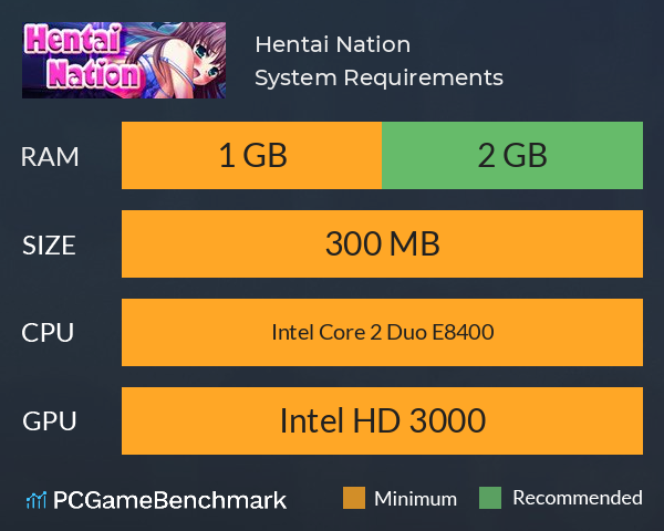 Hentai Nation System Requirements PC Graph - Can I Run Hentai Nation