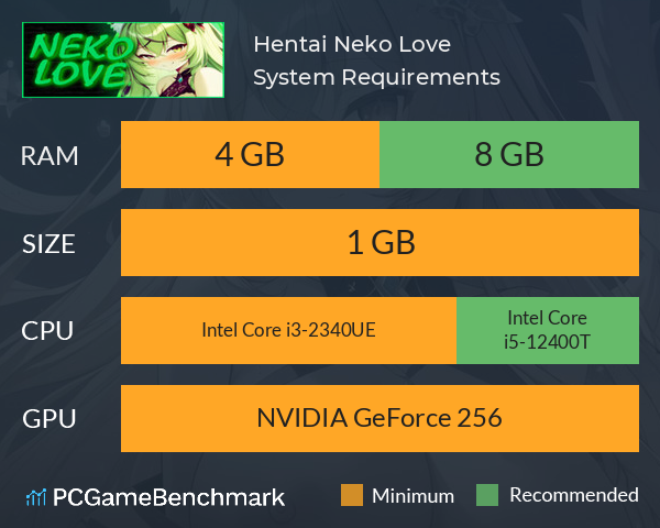 Hentai: Neko Love System Requirements PC Graph - Can I Run Hentai: Neko Love