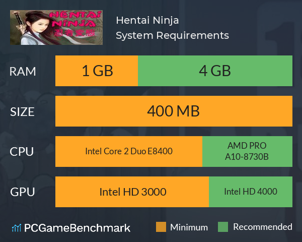 Hentai Ninja System Requirements PC Graph - Can I Run Hentai Ninja