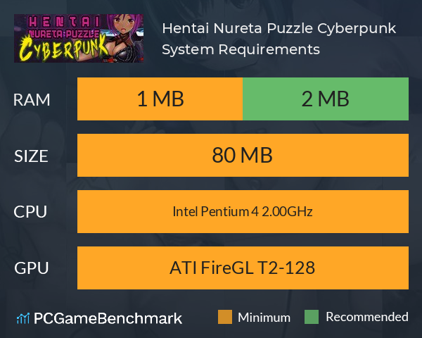 Hentai Nureta Puzzle Cyberpunk System Requirements PC Graph - Can I Run Hentai Nureta Puzzle Cyberpunk