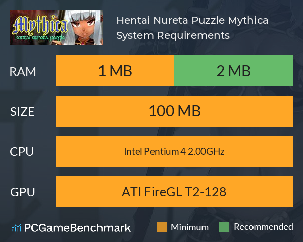 Hentai Nureta Puzzle Mythica System Requirements PC Graph - Can I Run Hentai Nureta Puzzle Mythica