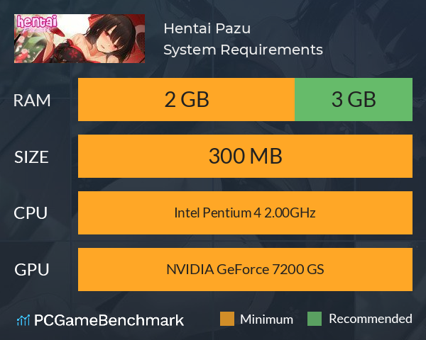 Hentai Pazu System Requirements PC Graph - Can I Run Hentai Pazu