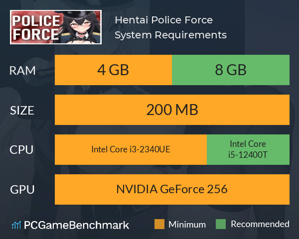 Hentai: Police Force System Requirements PC Graph - Can I Run Hentai: Police Force