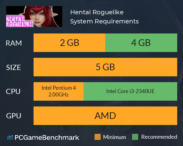 Hentai Roguelike System Requirements PC Graph - Can I Run Hentai Roguelike