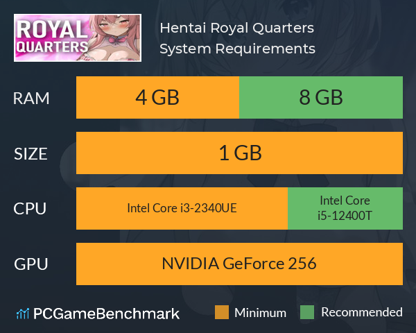 Hentai: Royal Quarters System Requirements PC Graph - Can I Run Hentai: Royal Quarters