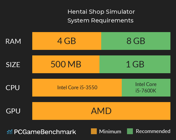 Hentai Shop Simulator System Requirements PC Graph - Can I Run Hentai Shop Simulator