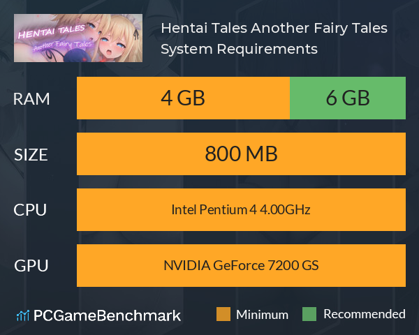 Hentai Tales: Another Fairy Tales System Requirements PC Graph - Can I Run Hentai Tales: Another Fairy Tales