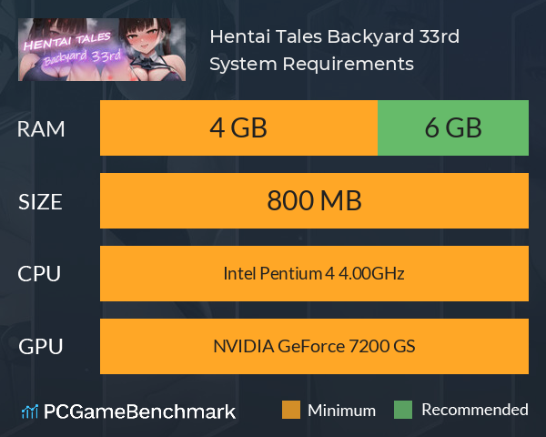 Hentai Tales: Backyard 33rd System Requirements PC Graph - Can I Run Hentai Tales: Backyard 33rd