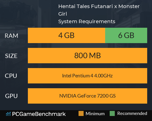 Hentai Tales: Futanari x Monster Girl System Requirements PC Graph - Can I Run Hentai Tales: Futanari x Monster Girl