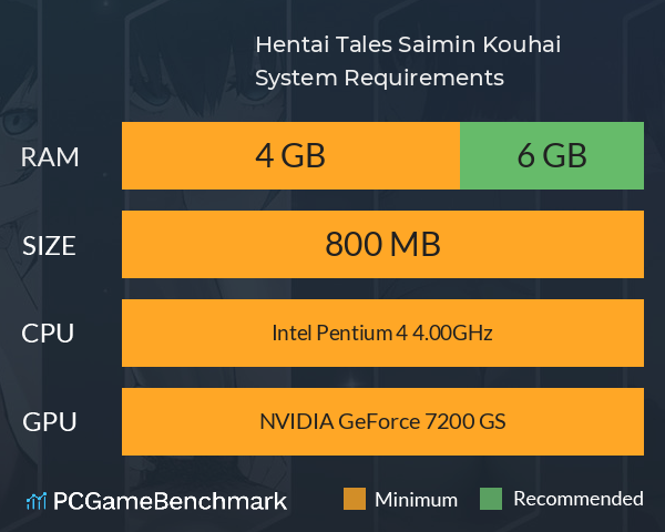 Hentai Tales: Saimin Kouhai System Requirements PC Graph - Can I Run Hentai Tales: Saimin Kouhai